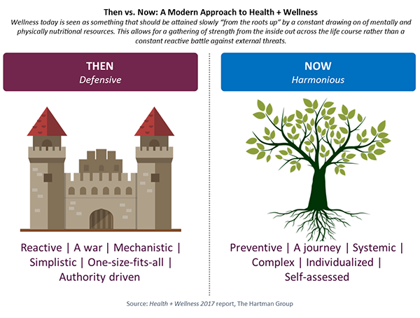 A modern approach to health & wellness