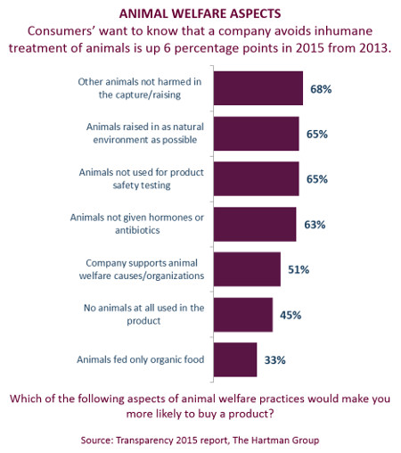 animal welfare aspects