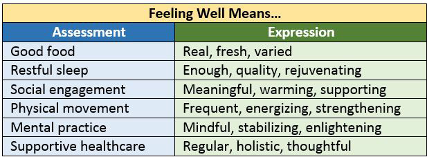 Feeling Well Means