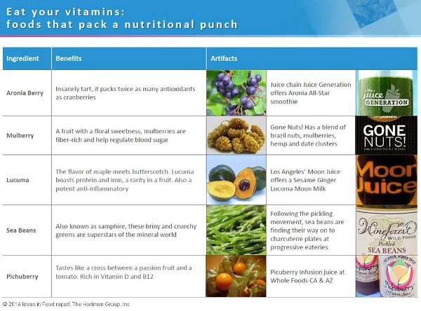foods that pack a nutritional punch