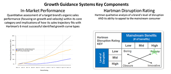 Growth guidance systems key components