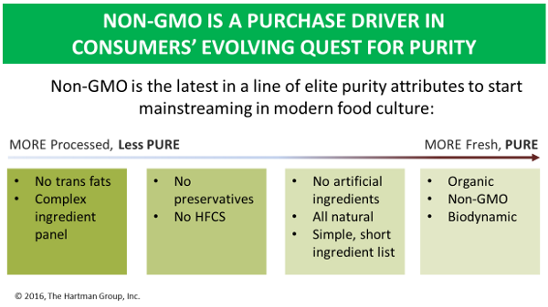Non-gmo is a purchase driver