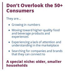 overlook the 50 consumers