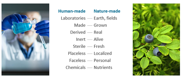 Products made by nature