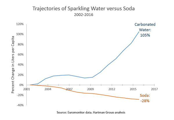 SPARKLING MARKETING: Examining SodaStream's Marketing Strategy over the  years