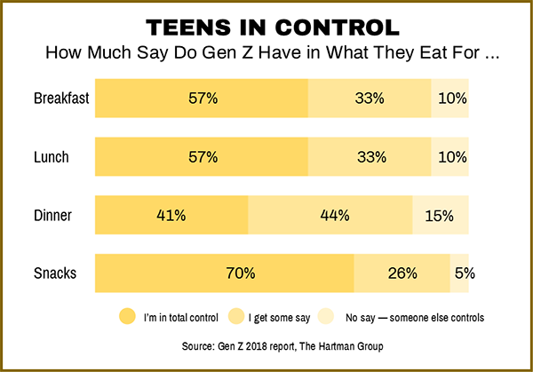 Diet Chart For Teenager