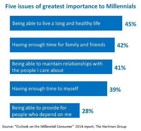 five issues important to millennials