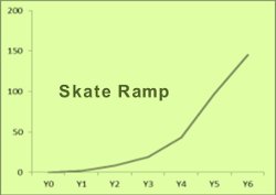 skate board ramp graph